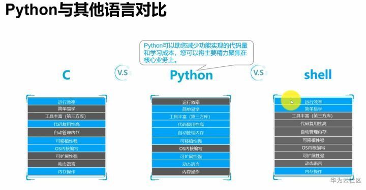 【Python】讲真，你知道Python咋来的吗？