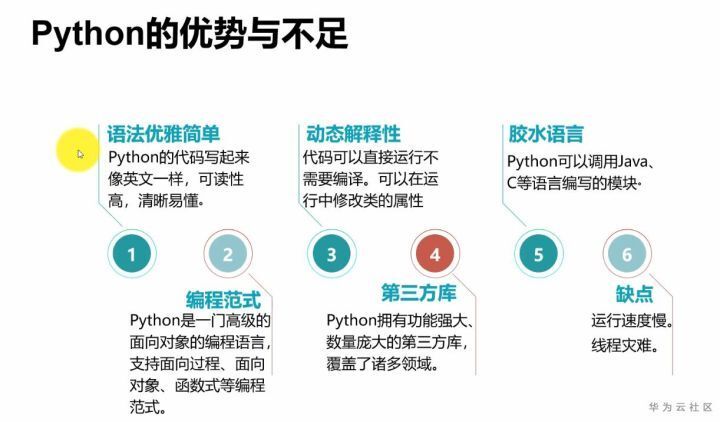 【Python】讲真，你知道Python咋来的吗？