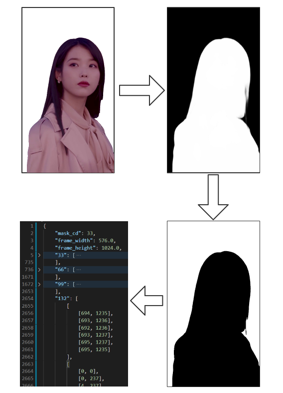 【Python】Flutter · Python AI 弹幕播放器来袭