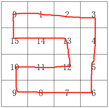 【Python】今天给大家演示哈密顿环自动玩贪吃蛇小游戏呀~