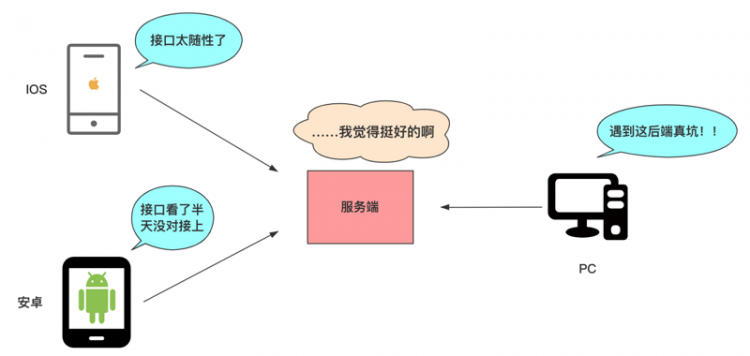 花五分钟看这篇之前，你才发现你不懂RESTful