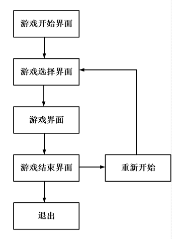 【Python】Python制作塔防小游戏