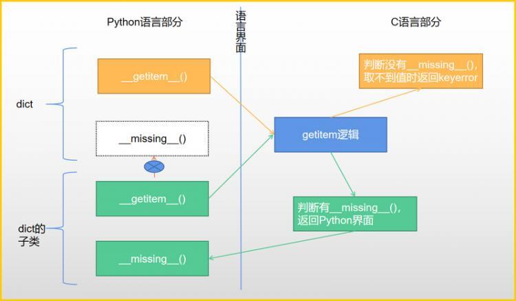 【Python】Python最会变魔术的魔术方法，我觉得是它！