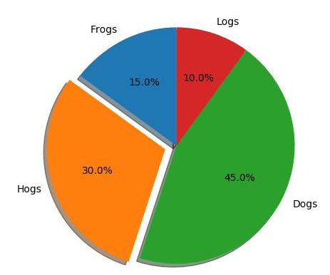 【Python】有什么python库让你相见恨晚，眼前一亮