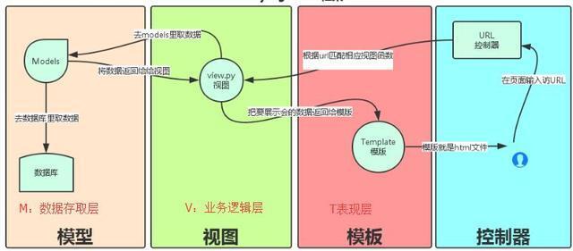 【Python】有什么python库让你相见恨晚，眼前一亮