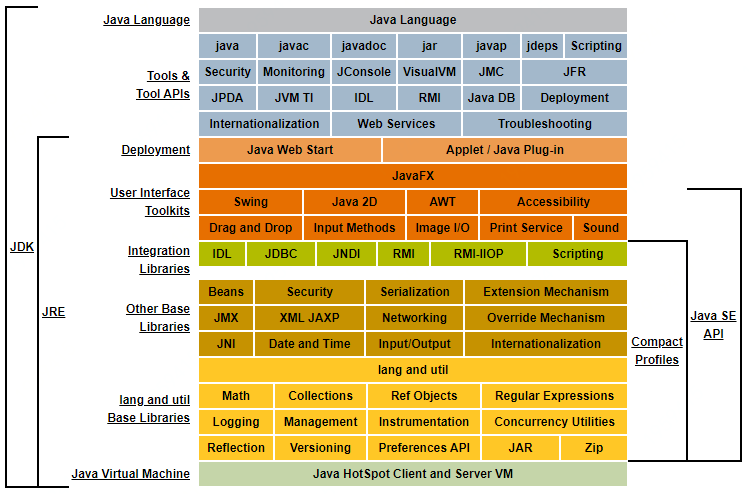 【Java】面经手册 · 第23篇《JDK、JRE、JVM，是什么关系？》