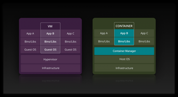 【Java】Docker Container 就是一个进程，多新鲜啊？