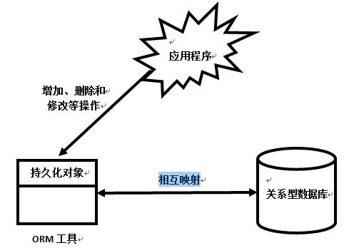 【Java】Android Jetpack架构组件(六)之Room