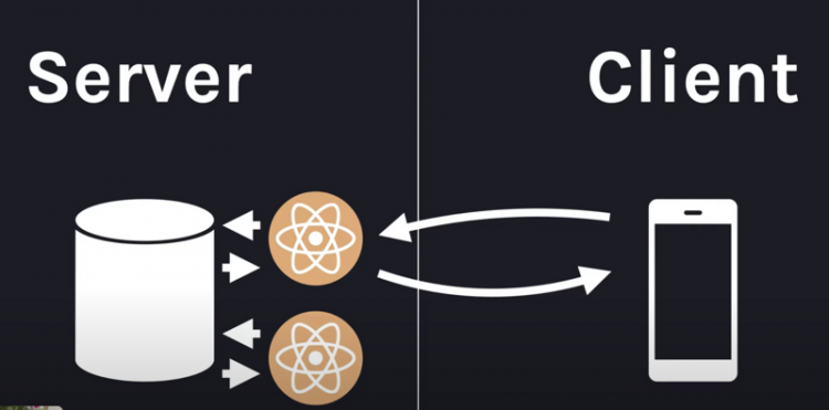 【JS】「 重磅 」React Server Components