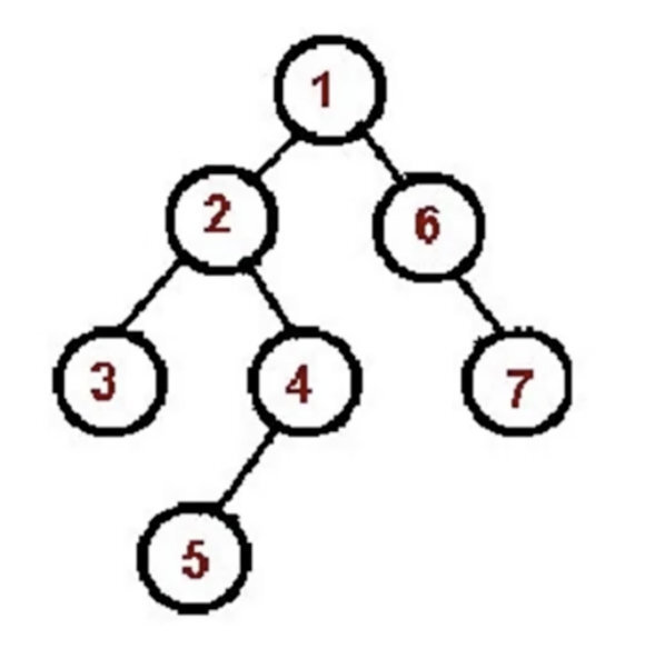 【JS】javascript数据结构与算法学习笔记之“树”