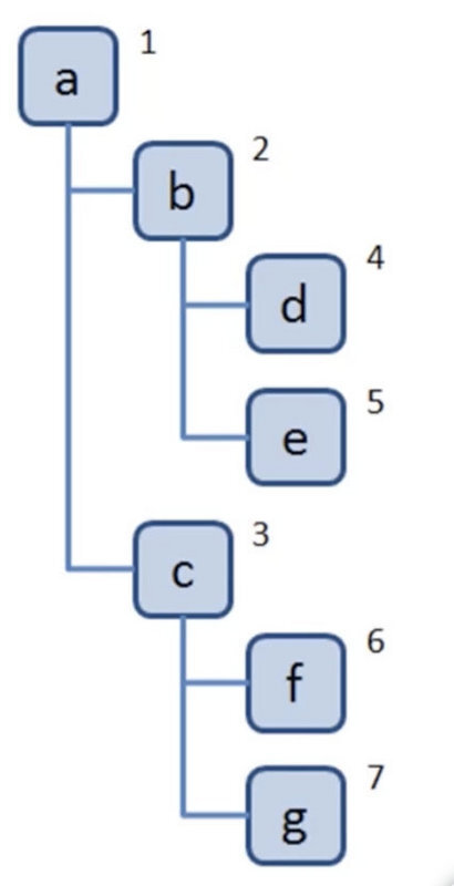 【JS】javascript数据结构与算法学习笔记之“树”