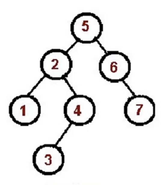 【JS】javascript数据结构与算法学习笔记之“树”