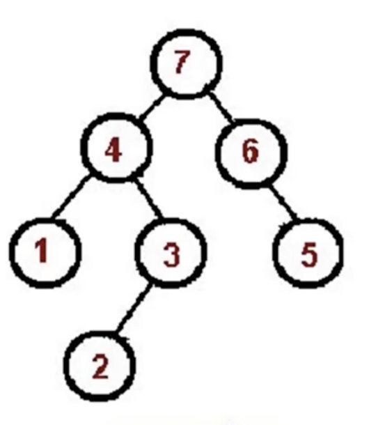 【JS】javascript数据结构与算法学习笔记之“树”