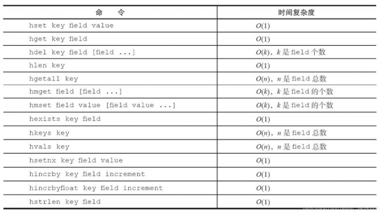 【Java】「进击Redis」五、Redis Hash运用场景、API解析