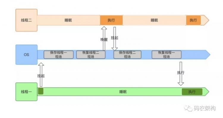 【Java】Java 并发编程：AQS 的自旋锁