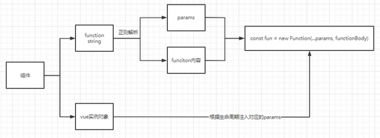 【JS】可视化中后台系统搭建解决方案--麻鸡