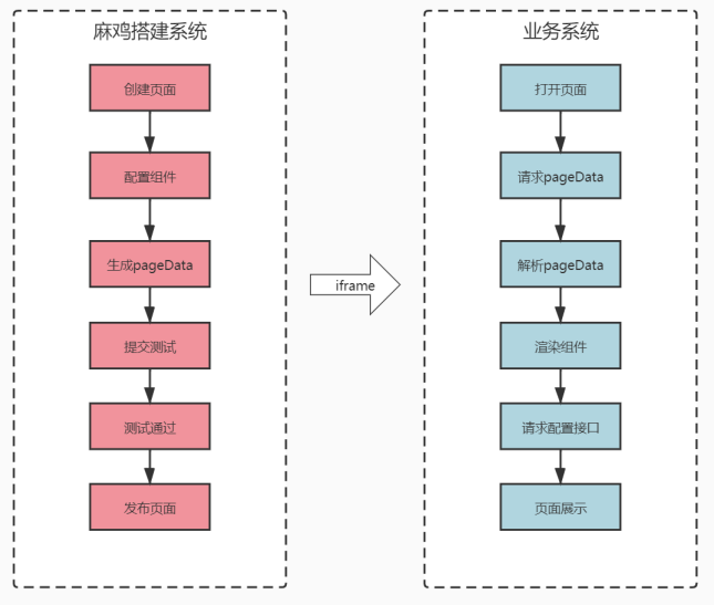 【JS】可视化中后台系统搭建解决方案--麻鸡