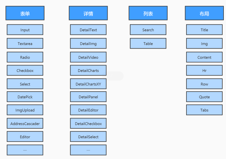 【JS】可视化中后台系统搭建解决方案--麻鸡