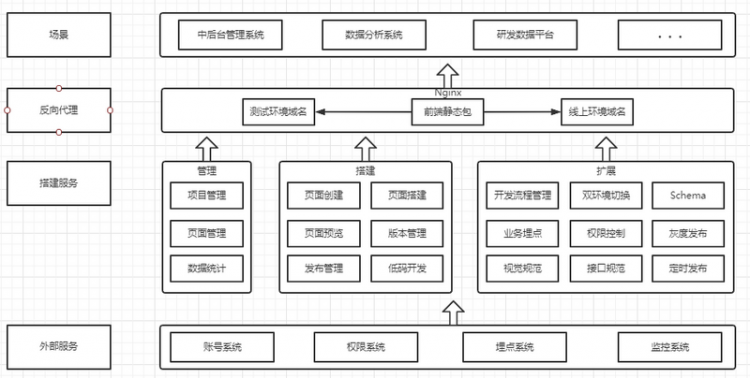 【JS】可视化中后台系统搭建解决方案--麻鸡