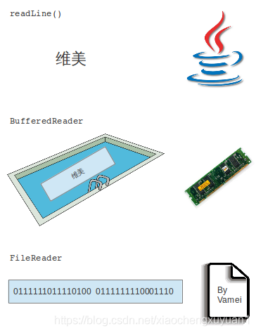 【JS】java进阶 IO基础