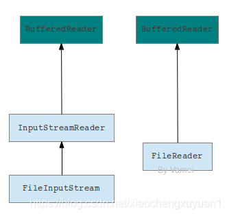 【JS】java进阶 IO基础