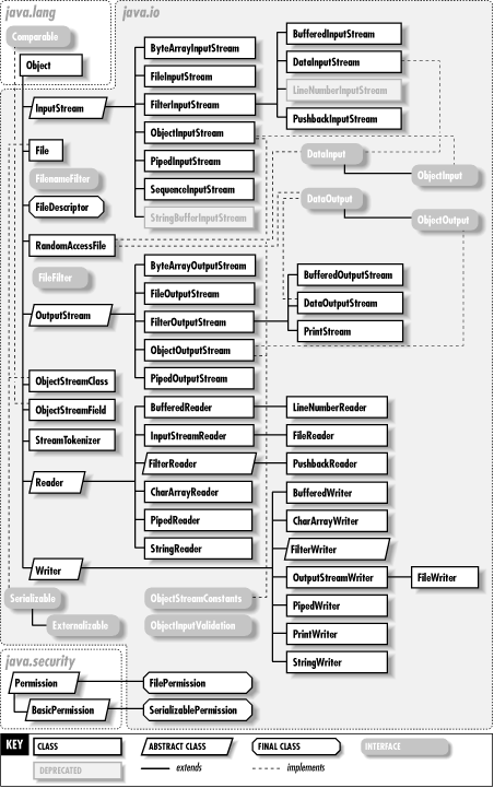 【JS】java进阶 IO基础