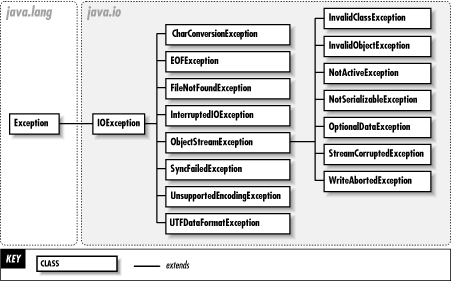 【JS】java进阶 IO基础