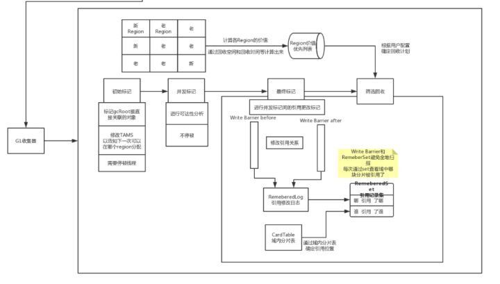 【Java】垃圾回收你懂，Java垃圾回收你懂吗？