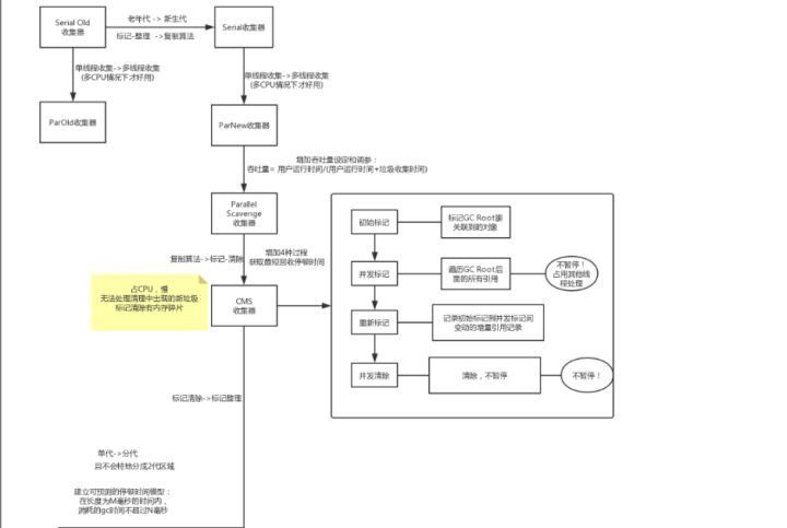 【Java】垃圾回收你懂，Java垃圾回收你懂吗？