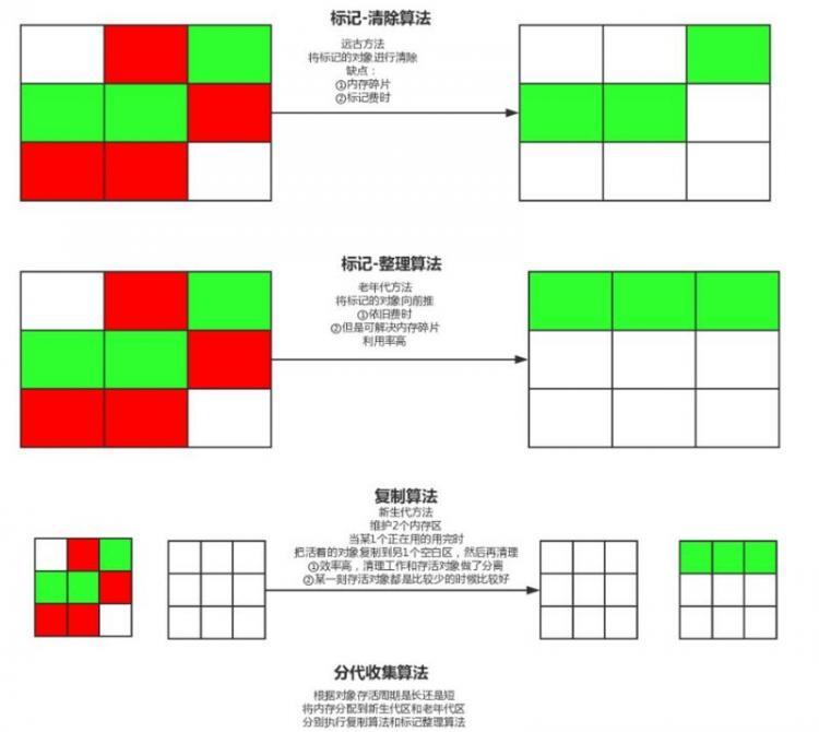 【Java】垃圾回收你懂，Java垃圾回收你懂吗？