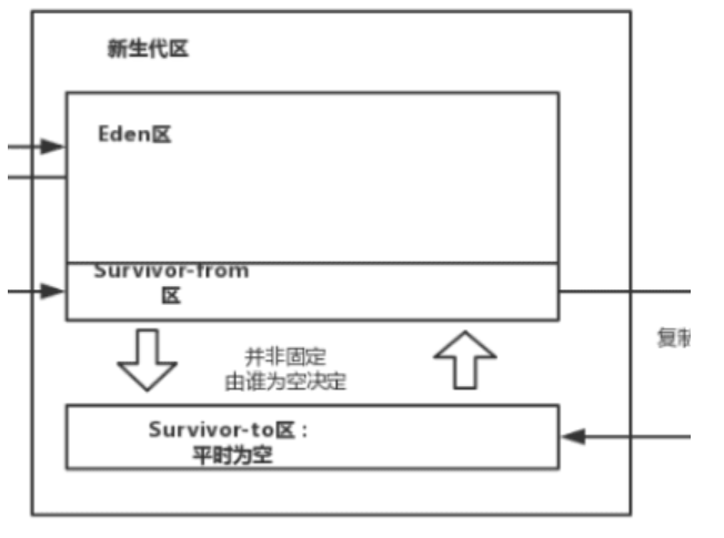 【Java】垃圾回收你懂，Java垃圾回收你懂吗？