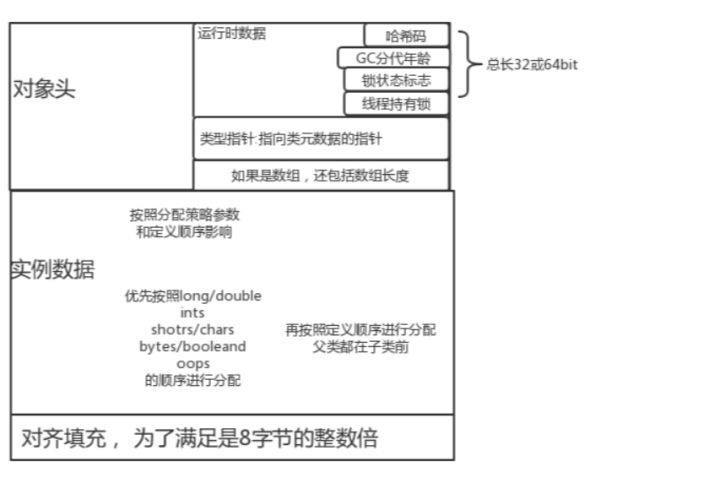 【Java】垃圾回收你懂，Java垃圾回收你懂吗？