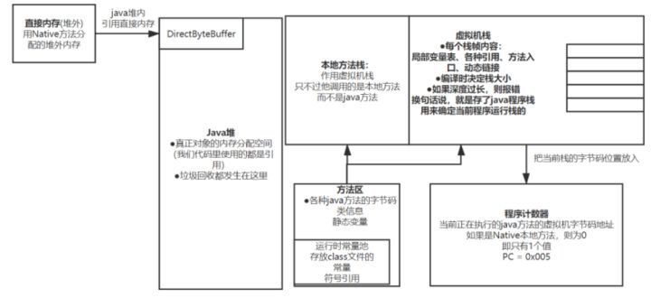 【Java】垃圾回收你懂，Java垃圾回收你懂吗？