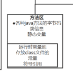 【Java】垃圾回收你懂，Java垃圾回收你懂吗？