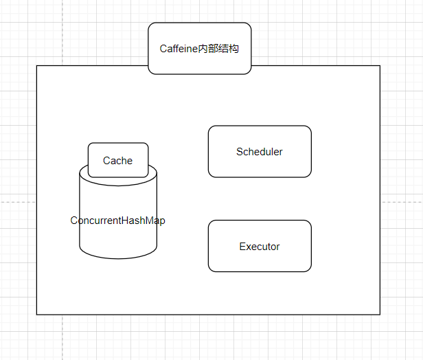 【Java】全网最权威的Caffeine教程