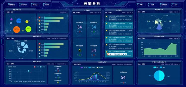 【JS】掌握这6个可视化图表，小白也能轻松玩转数据分析