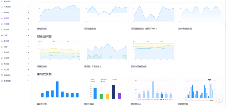 【JS】掌握这6个可视化图表，小白也能轻松玩转数据分析