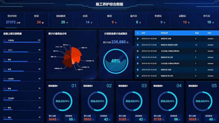 【JS】掌握这6个可视化图表，小白也能轻松玩转数据分析