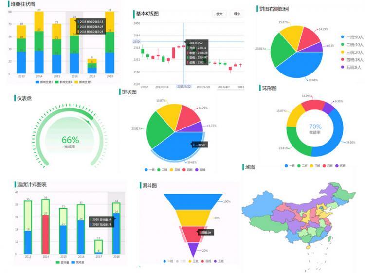 【JS】掌握这6个可视化图表，小白也能轻松玩转数据分析
