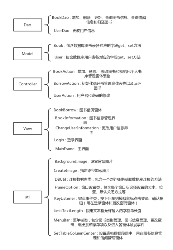 【Java】Java MySQL） 快三输了很多怎么回本81512073