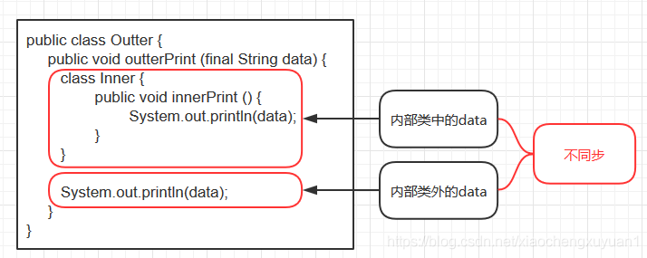 【Java】浅谈java内部类