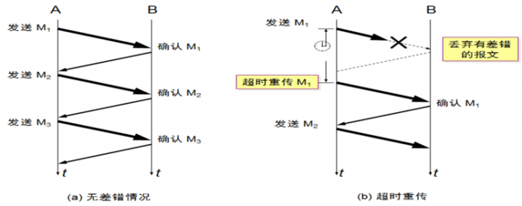 【JS】一文串联 HTTP、TCP、IP、以太网