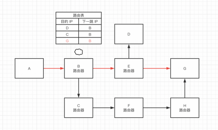 【JS】一文串联 HTTP、TCP、IP、以太网