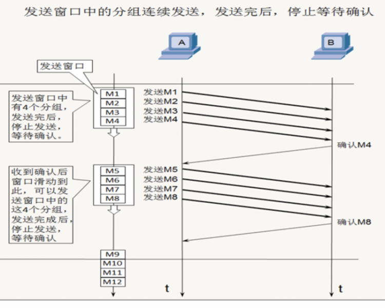 【JS】一文串联 HTTP、TCP、IP、以太网