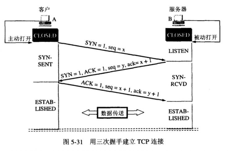 【JS】一文串联 HTTP、TCP、IP、以太网