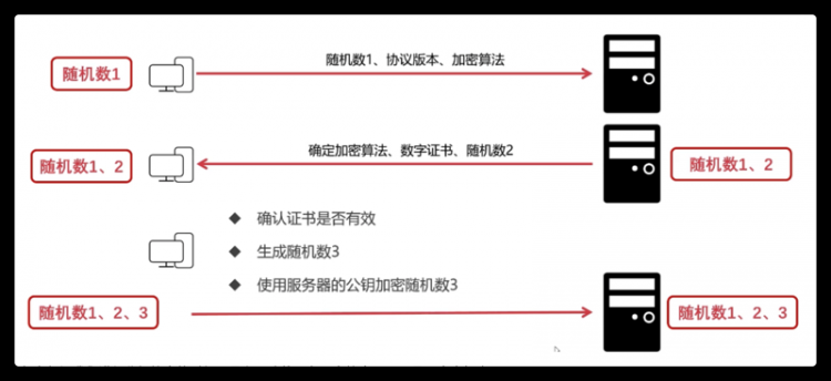 【JS】一文串联 HTTP、TCP、IP、以太网