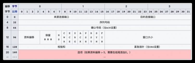 【JS】一文串联 HTTP、TCP、IP、以太网