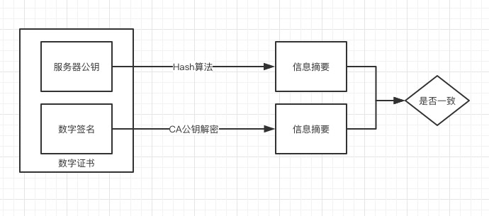 【JS】一文串联 HTTP、TCP、IP、以太网