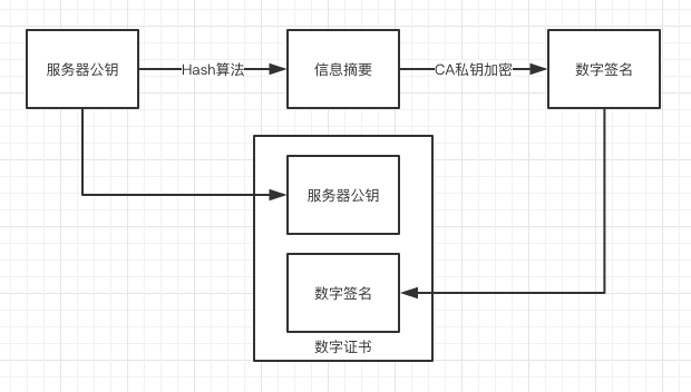 【JS】一文串联 HTTP、TCP、IP、以太网