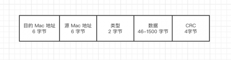 【JS】一文串联 HTTP、TCP、IP、以太网